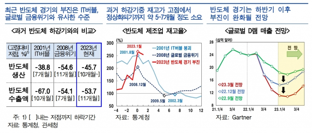 자료=한국은행