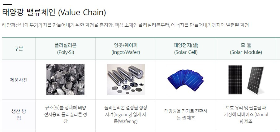 태양광 밸류체인/사진=충청북도청 홈페이지 캡쳐