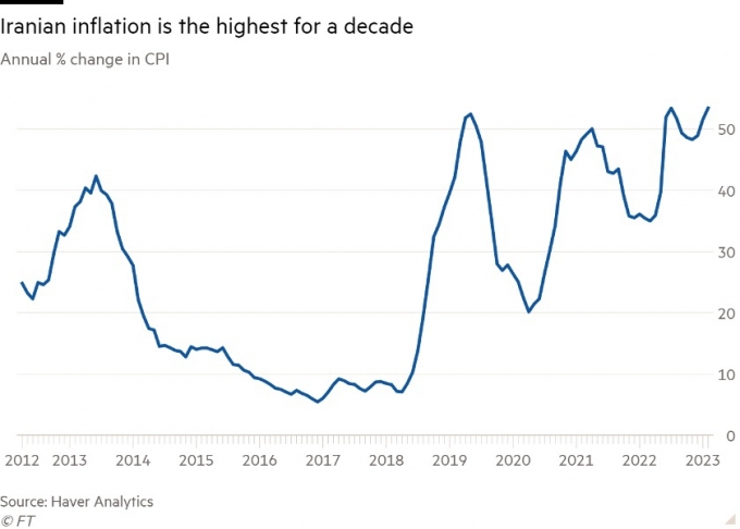 10년 내 최고 수준에 이른 이란 인플레이션