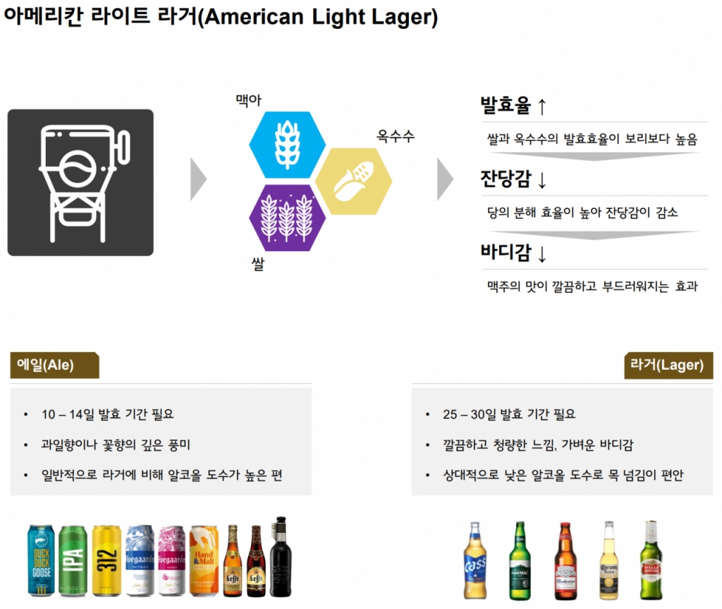 /사진제공=오비맥주