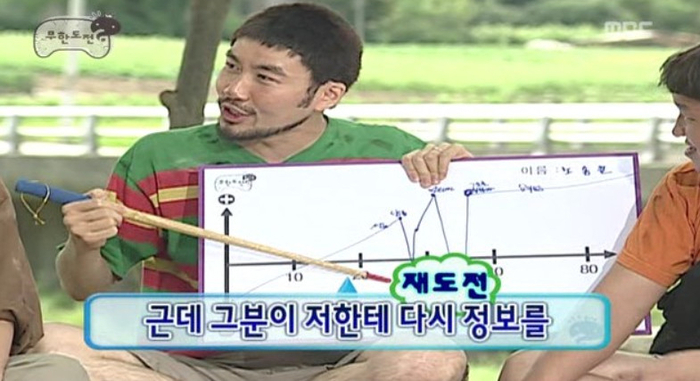 /사진=MBC '무한도전' 방송 화면