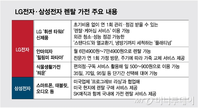 /사진 = 김다나 디자인기자