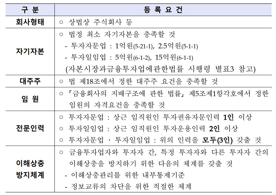 투자자문업 등록요건