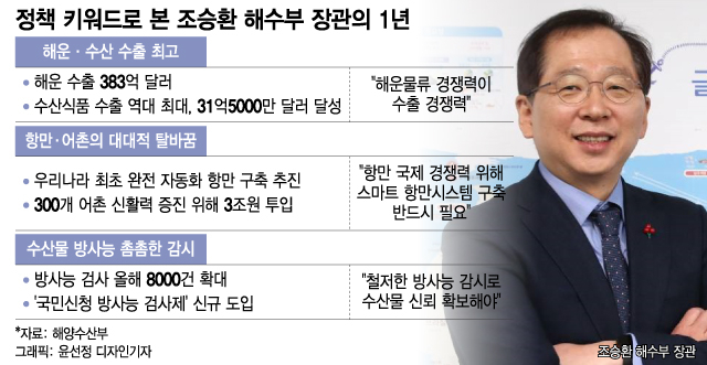 그래픽=윤선정 디자인 기자.