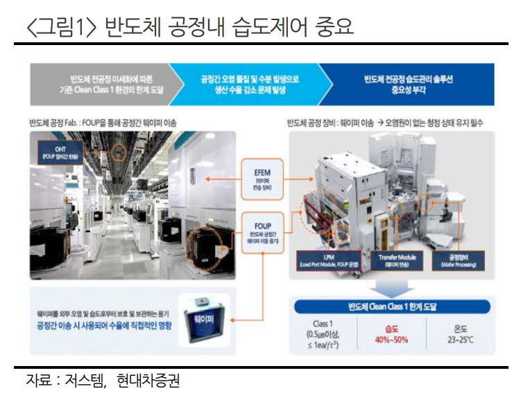 /사진=현대차증권 제공