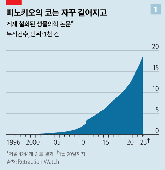 /그래픽=The Economist, PADO