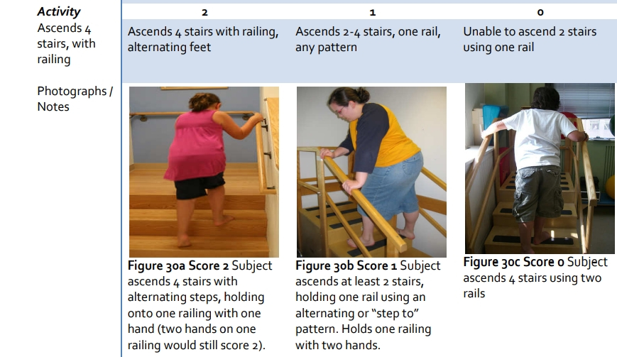 치료제를 계속 맞으려면 시험을 봐야 한다. 치료가 효과가 있단 걸 환자 스스로 계속 증명해야 하는 거다. 그 척도 중 하나가 해머스미스 평가 기준이다. 사진은 이중 하나인 '계단 오르기'. 몇 개의 계단을 오르는지에 따라 점수를 0점, 1점, 2점으로 나눠 매긴다. 문제는 척수성근위축증이 일찍 발병한 '1형 환자' 등은 이 동작을 사실상 하기 어렵단 거다./사진=해머스미스 평가 기준