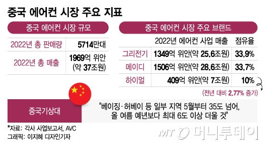 /사진 = 이지혜 디자인기자