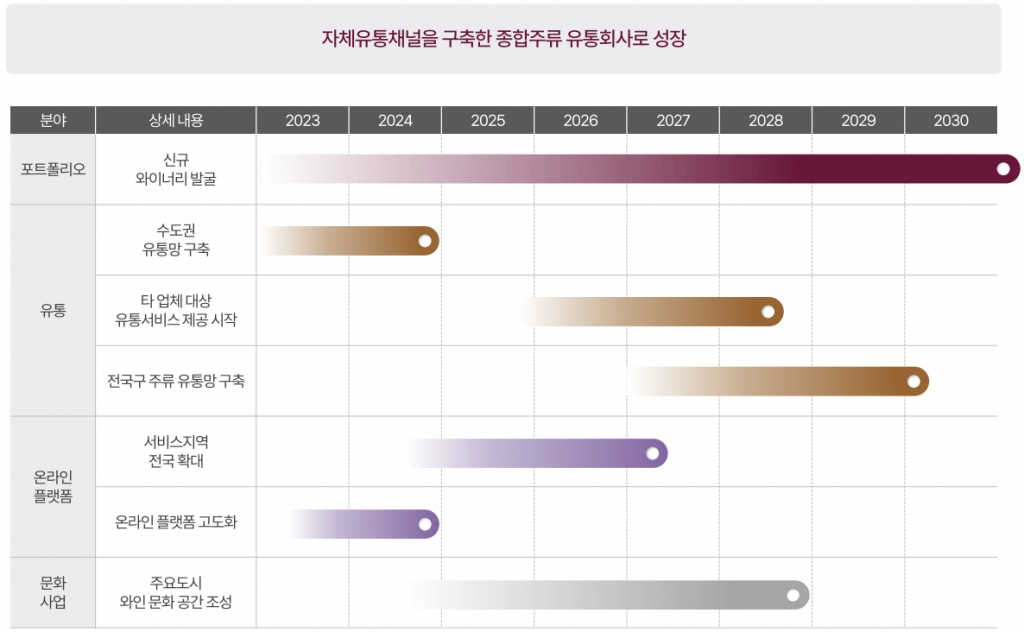 나라셀라 중장기 성장 전략./사진=나라셀라 IR BOOK 갈무리