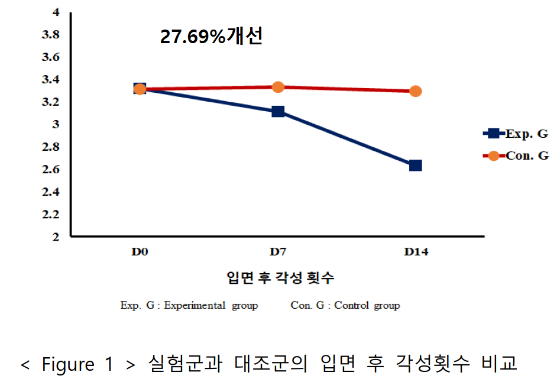 사진제공=모비프렌
