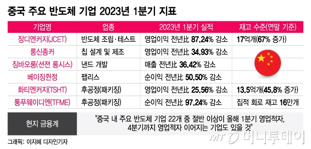 /사진 = 이지혜 디자인기자