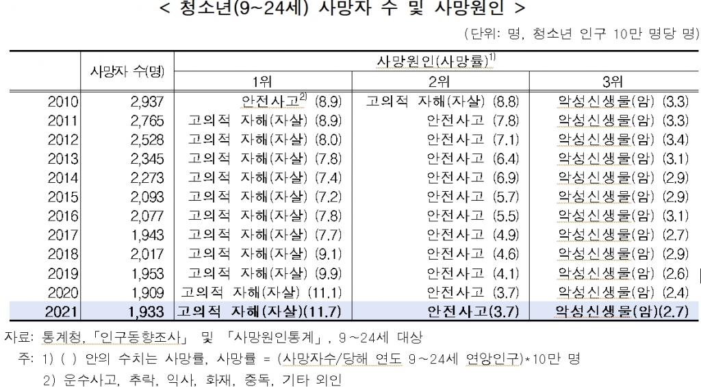 /사진제공=여성가족부