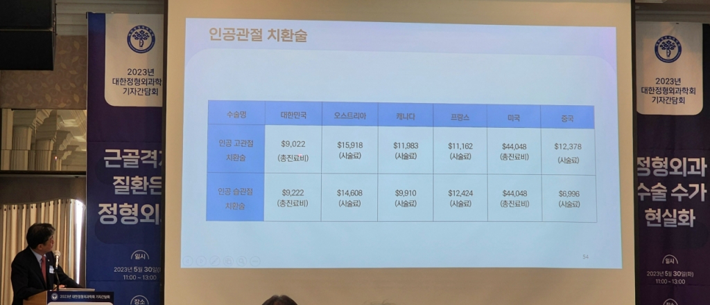 이날 기자간담회에서 한승범 대한정형외과학회 보험위원장이 주요 국가별 인공관절 고관절 치환술과 무릎관절(슬관절) 치환술의 수가를 비교해 보여주고 있다. /사진=정심교 기자