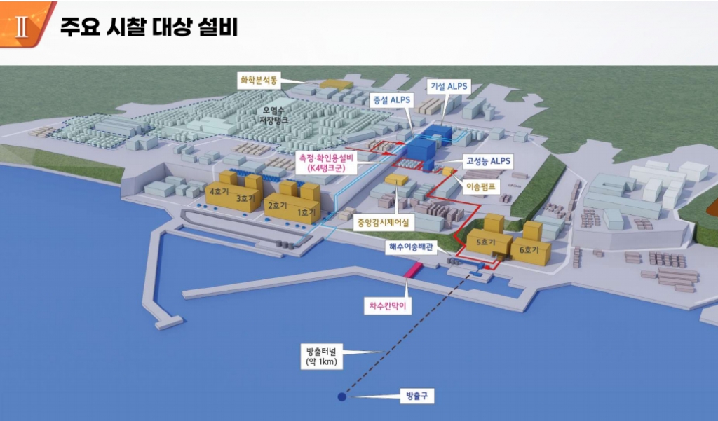 주요 시찰 대상 설비. / 사진=원자력안전위원회