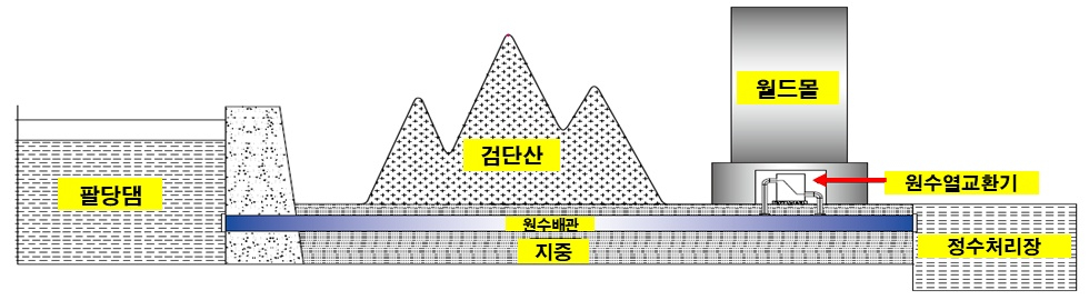 롯데월드몰 지하 6층에서 사용하고 있는 수축열 시스템의 에너지 생성 원리/사진= 롯데물산 제공