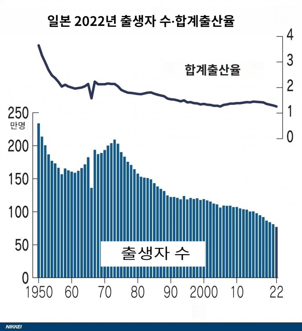 /사진=니혼게이자이신문