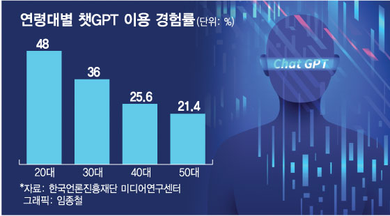 /그래픽=임종철 디자인기자