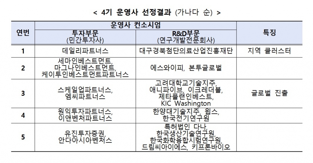 /그래픽=중기부
