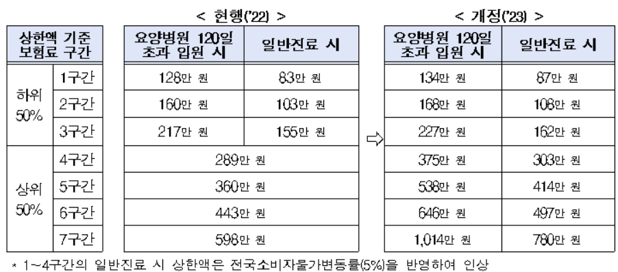 사진= 복지부