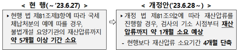 사진= 복지부