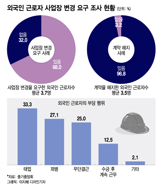 그래픽=이지혜 디자인기자.