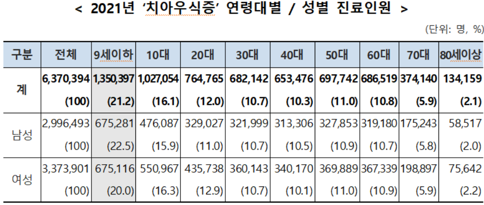 사진= 건보공단