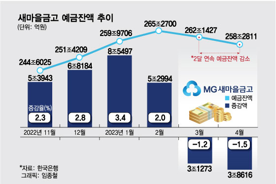 /사진=임종철 디자인기자