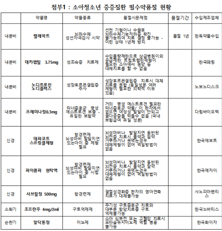 사진= 아동병원협회