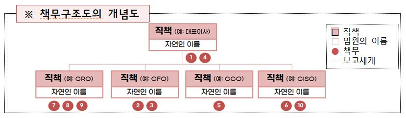 /자료=금융위원회