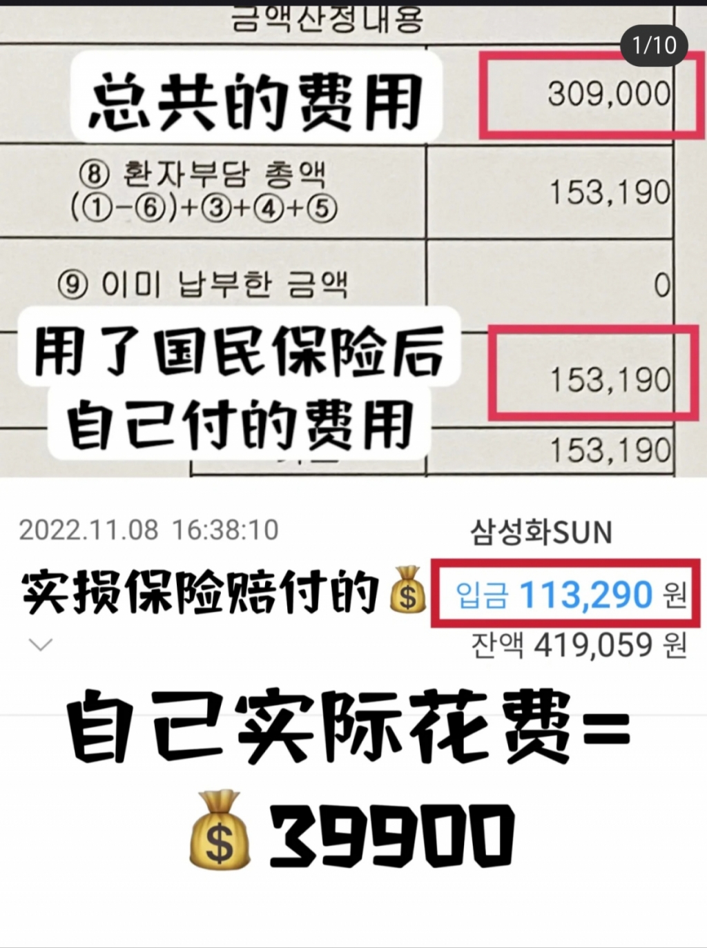 한 중국인은 "한국에서 총진료비가 30만9000원이 나왔고, 본인 부담금으로 낸 15만3190원에서 11만3290원을 돌려받았다"며 "한국 내 체류하는 중국인은 반드시 실손보험에 가입해야 한다"고 가입을 독려했다. /사진=샤오홍슈 화면 캡처