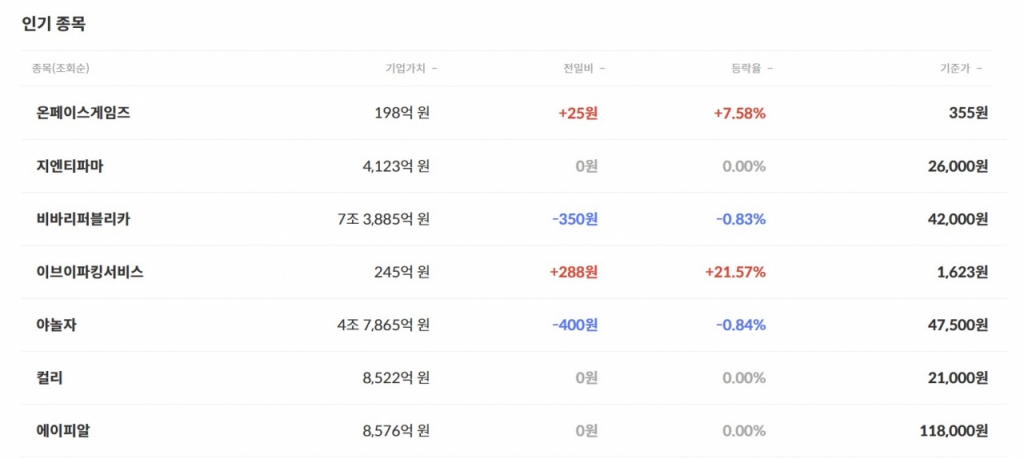 /사진=서울거래비상장 홈페이지