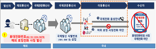 /사진=과학기술정보통신부