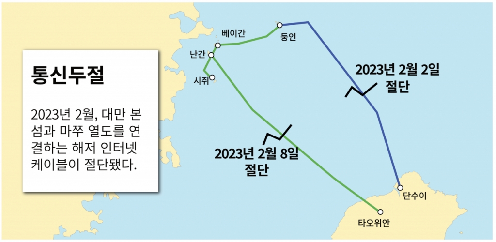 /그래픽=The Wire China, PADO