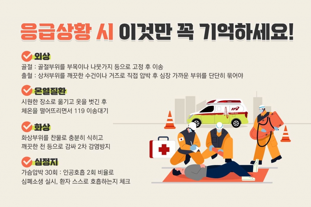 응급상활별 대처법. /사진=힘찬병원