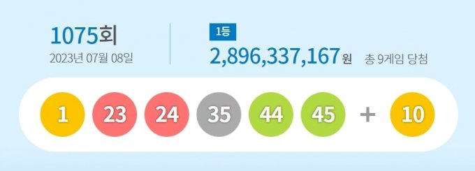 제 1075회 로또 당첨번호/사진=동행복권 