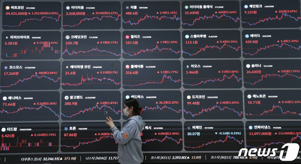 올해 3월 17일 오후 서울 서초구 빗썸고객센터 전광판에 비트코인 시세가 표시되고 있다.  이날 빗썸 오후 3시 30분 기준 비트코인은 4% 이상 상승해 3440만원대를 기록하고 있다.  미국 실리콘밸리은행(SVB)의 파산 이후 비트코인 가격은 약 20% 치솟았다. /사진=뉴스1.
