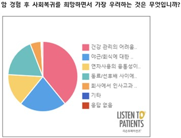 /자료=리슨투페이션츠