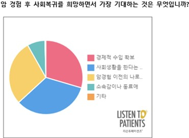 /자료=리슨투페이션츠