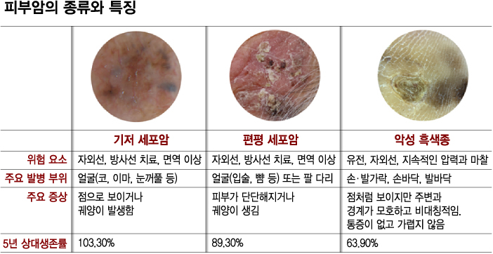 /사진 및 도움말=인천성모병원