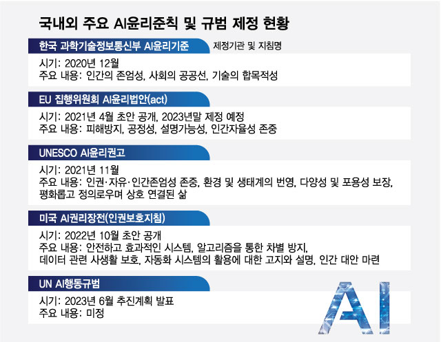 /디자인=최헌정 디자인기자