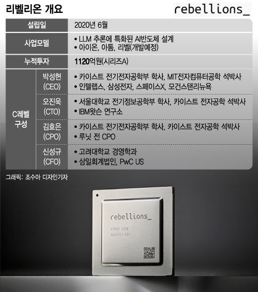 /그래픽= 조수아 디자인기자 