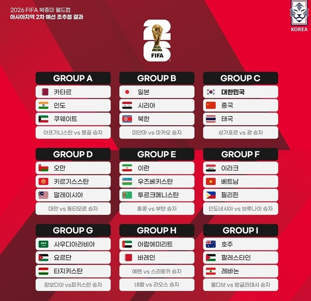 2026 북중미 월드컵 아시아 2차 예선 조편성. /사진=대한축구협회 제공