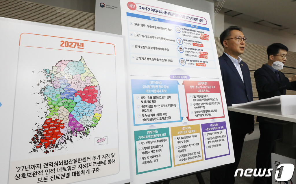 (세종=뉴스1) 김기남 기자 = 박민수 보건복지부 제2차관이 31일 오전 세종시 정부세종청사에서 제2차 심뇌혈관질환관리 종합계획을 발표하고 있다. 보건복지부는 환자 관점에서 수요를 충족하고, 의료현장의 중증·응급 대응 문제를 해결하는 데 중점을 두어 2차 계획에 중점을 두고, 5개의 추진전략과 15개의 주요 과제를 마련 했다고 밝혔다. 2023.7.31/뉴스1 Copyright ? 뉴스1. All rights reserved. 무단 전재 및 재배포 금지.