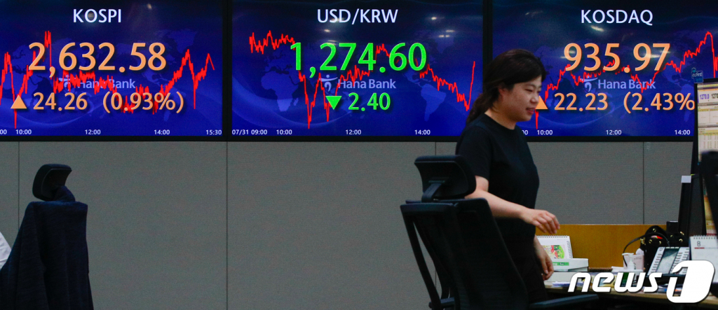 (서울=뉴스1) 안은나 기자 = 2차전지주 강세에 코스피·코스닥이 상승하며 거래를 마친 31일 서울 중구 하나은행 딜링룸에서 딜러들이 업무를 보고 있다. 이날 코스피지수는 전 거래일 대비 24.26포인트(0.93%) 오른 2632.58, 코스닥 지수는 22.23포인트(2.43%) 오른 935.97, 달러·원 환율은 2.4원 하락한 1274.6원에 거래를 마쳤다. 2023.7.31/뉴스1 Copyright ? 뉴스1. All rights reserved. 무단 전재 및 재배포 금지.