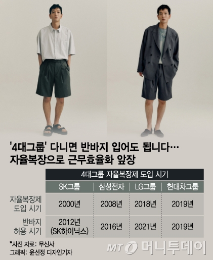 /사진 = 윤선정 디자인기자