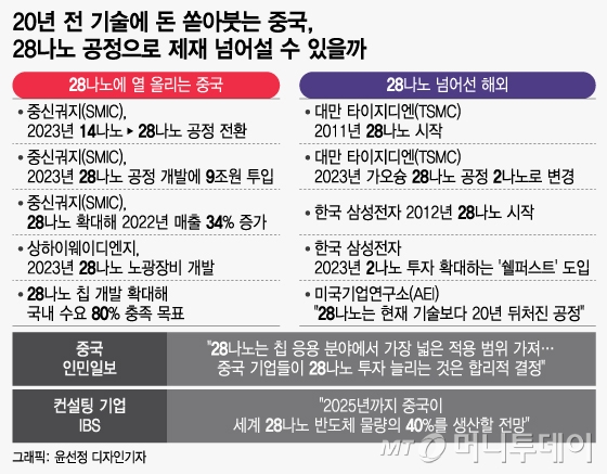 /사진 = 윤선정 디자인기자