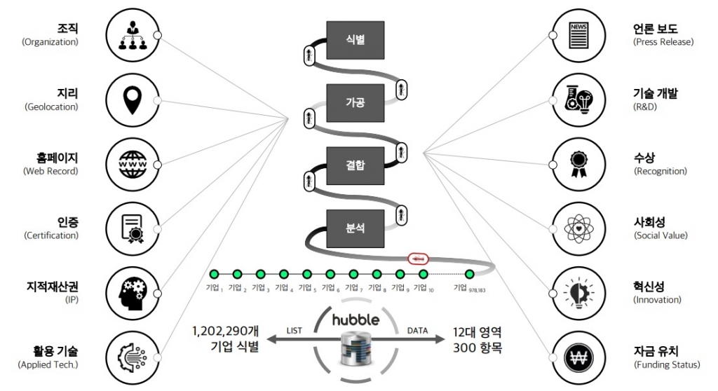 /사진제공=앤톡