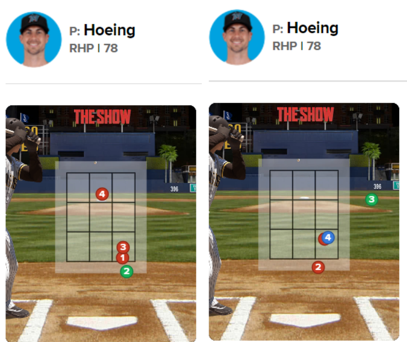 만루포 이후 호잉과 김하성의 4회 볼 로케이션(왼쪽)과 6회 볼 로케이션. 김하성 기준, 바깥쪽으로 낮게 제구하는 모습이 역력하다. /사진=MLB.com 게임데이