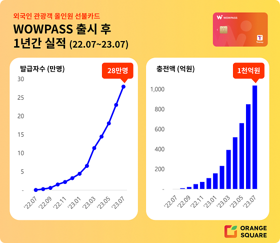 사진제공=오렌지스퀘어