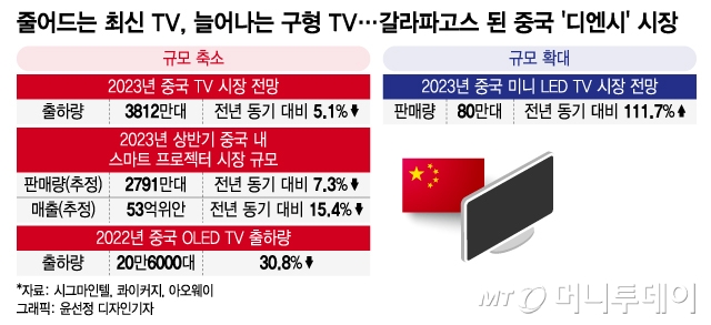 /사진 = 윤선정 디자인기자